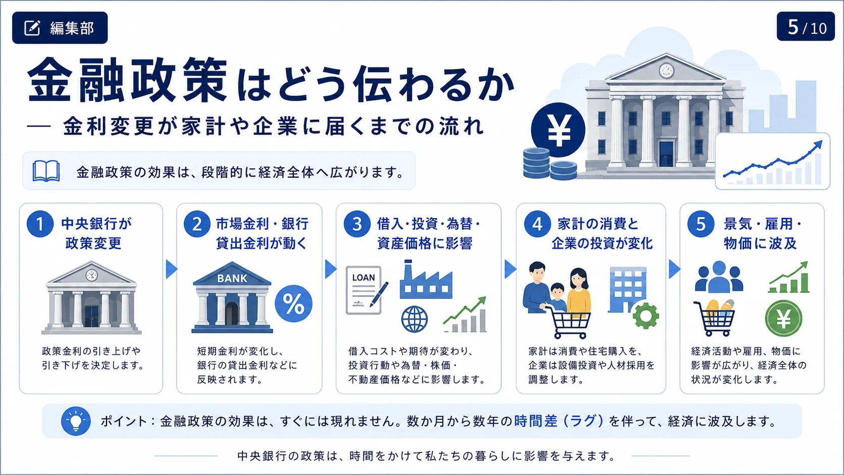 金融政策はどう伝わるか
