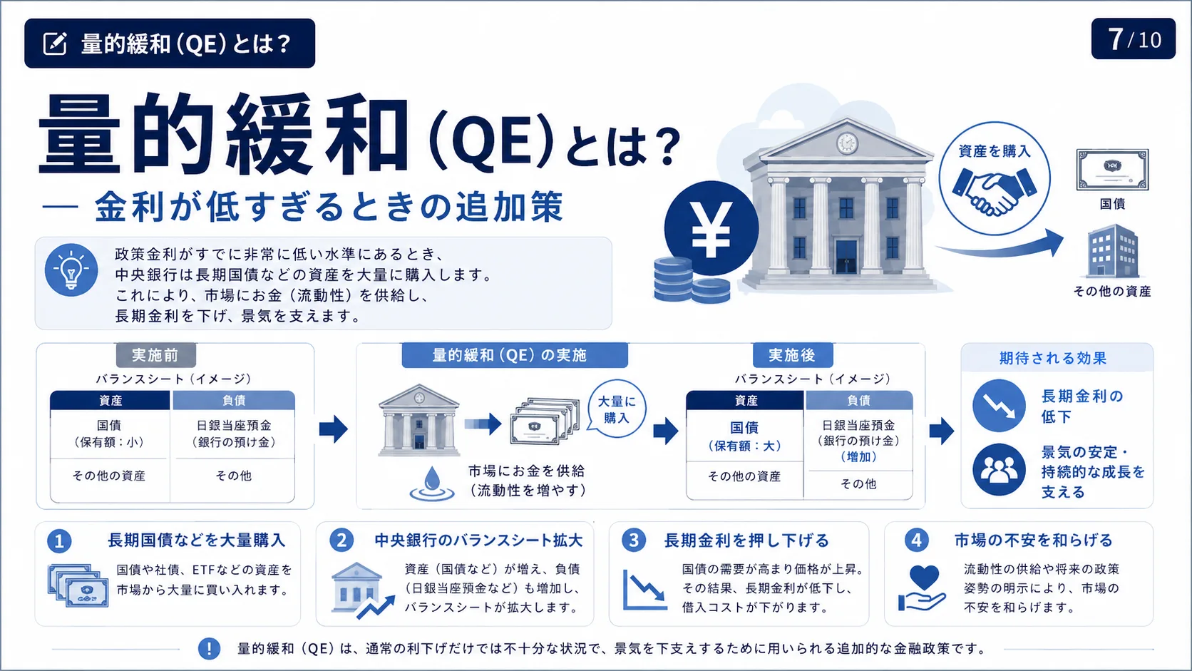 量的緩和（QE）とは?