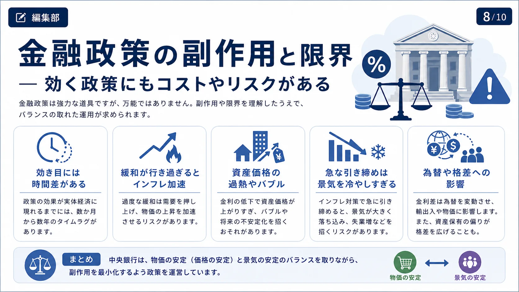 金融政策の副作用と限界