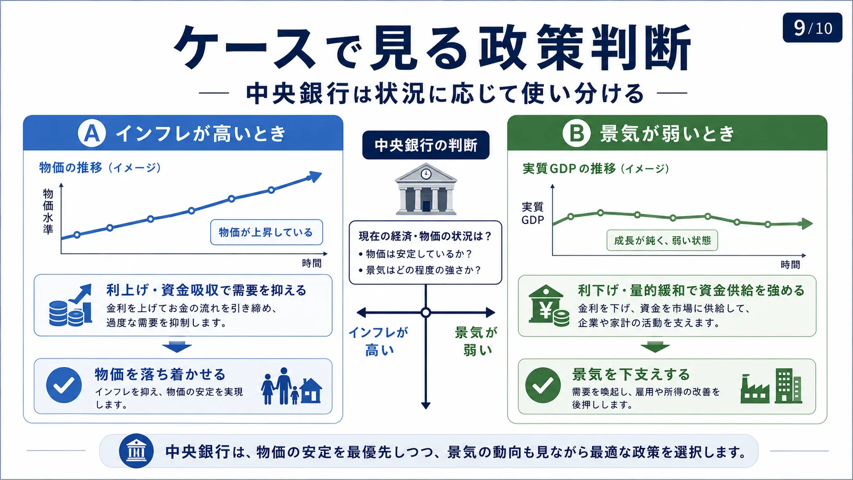 ケースで見る政策判断
