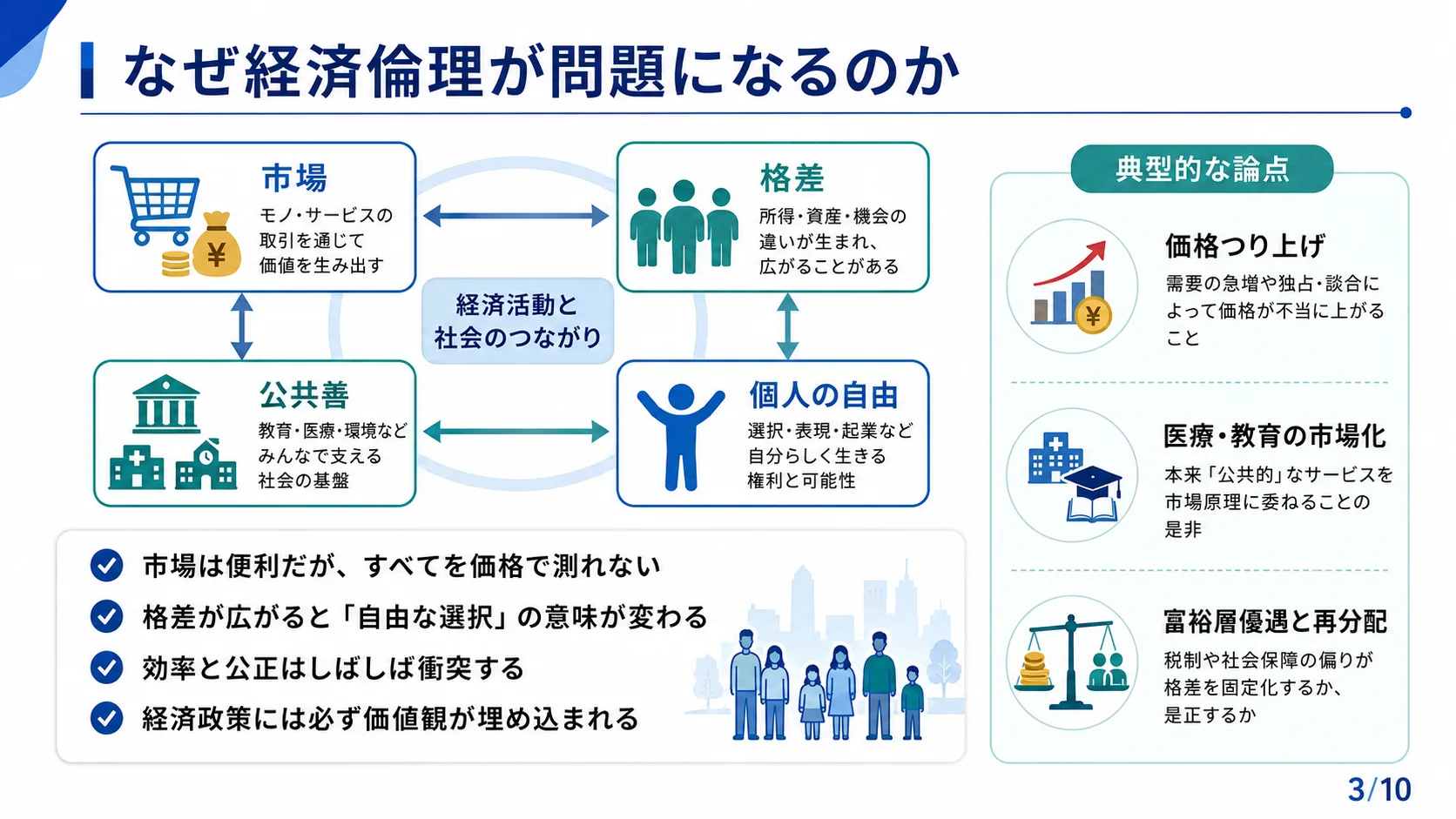 なぜ経済倫理が問題になるのか