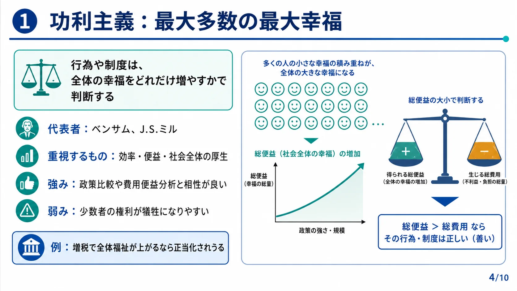 功利主義：最大多数の最大幸福