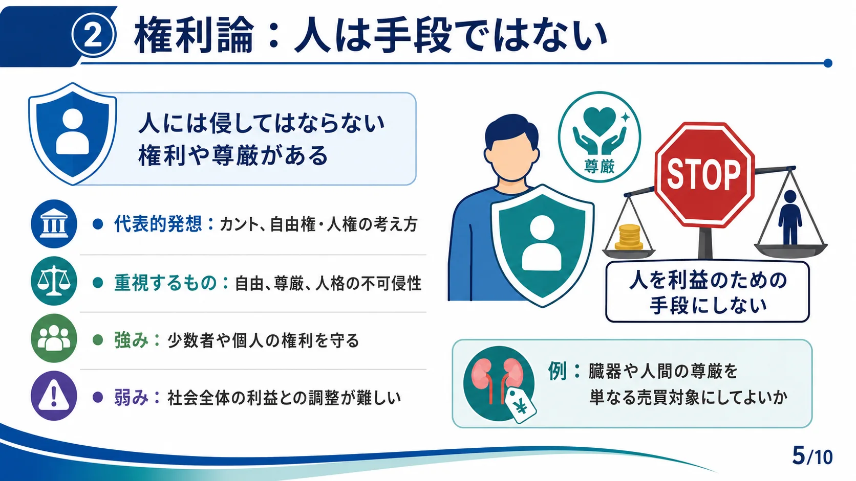 権利論：人は手段ではない