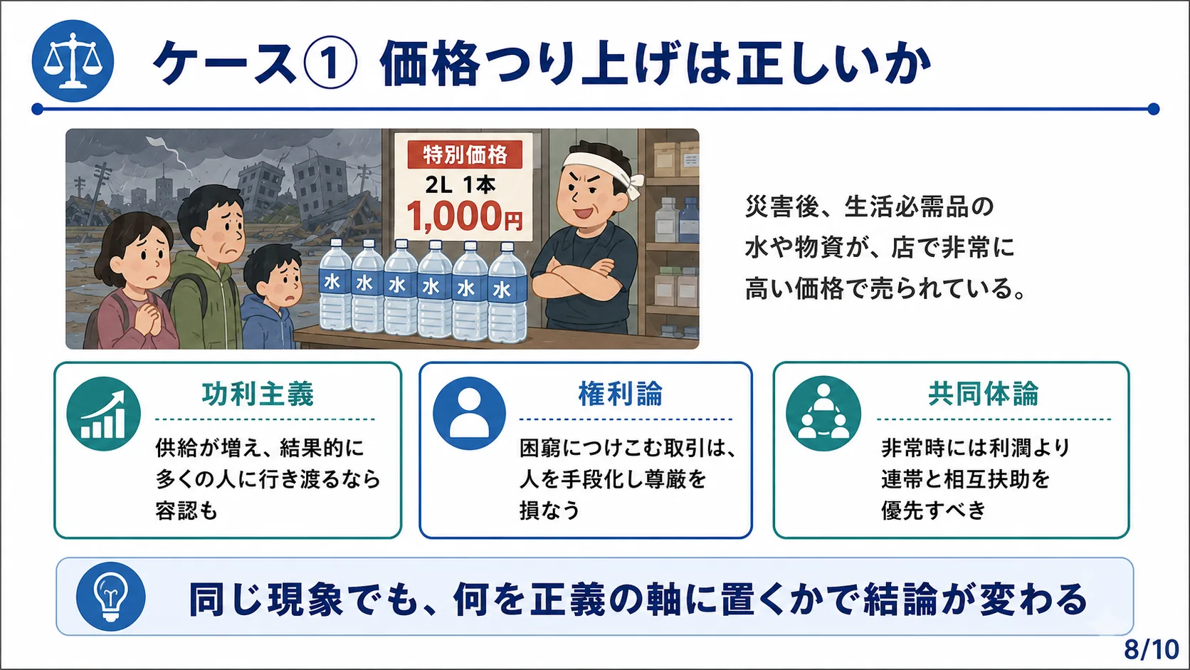 ケース① 価格つり上げは正しいか