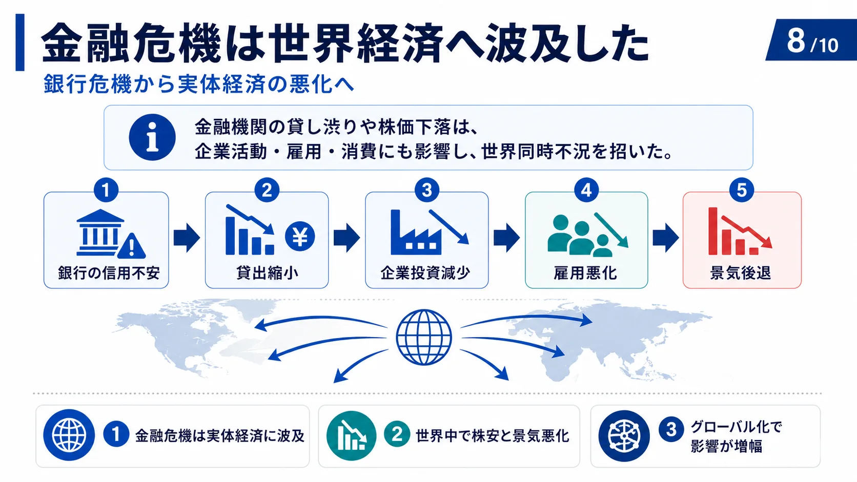 金融危機は世界経済へ波及した