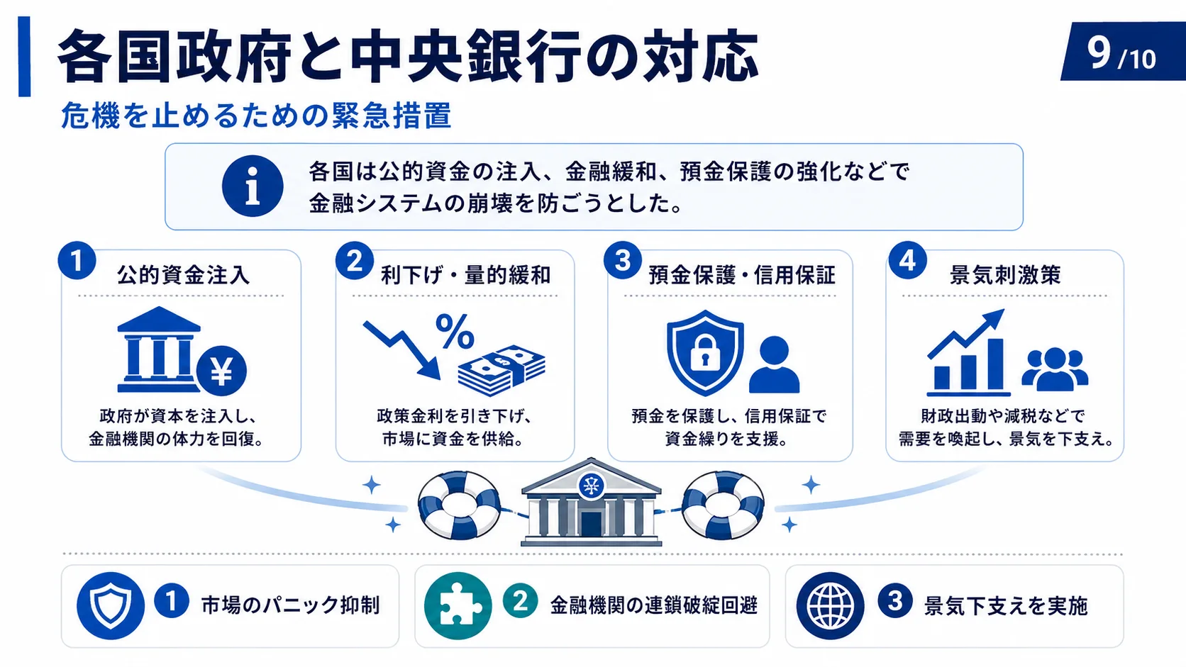 各国政府と中央銀行の対応