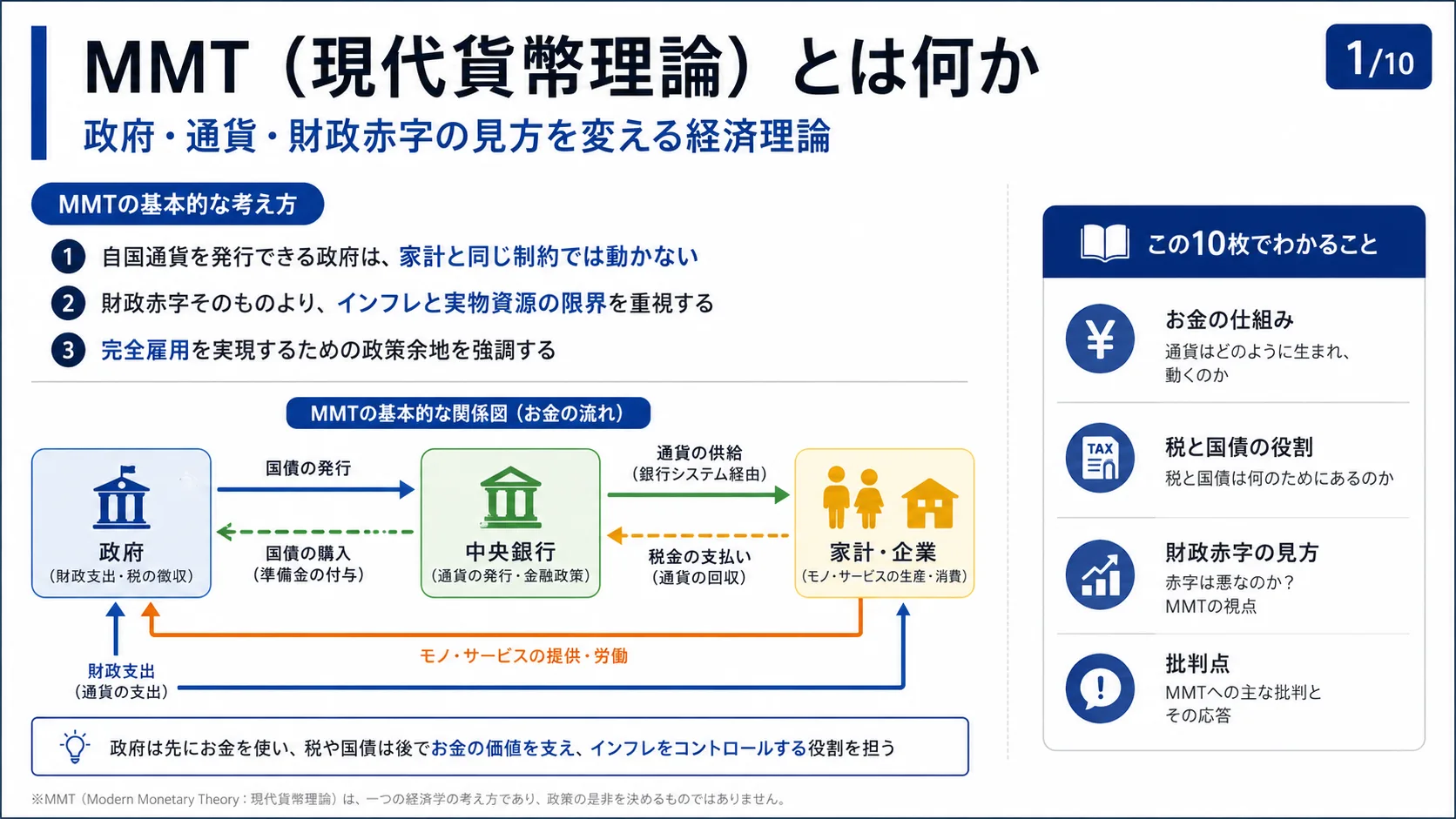 MMT（現代貨幣理論）とは何か
