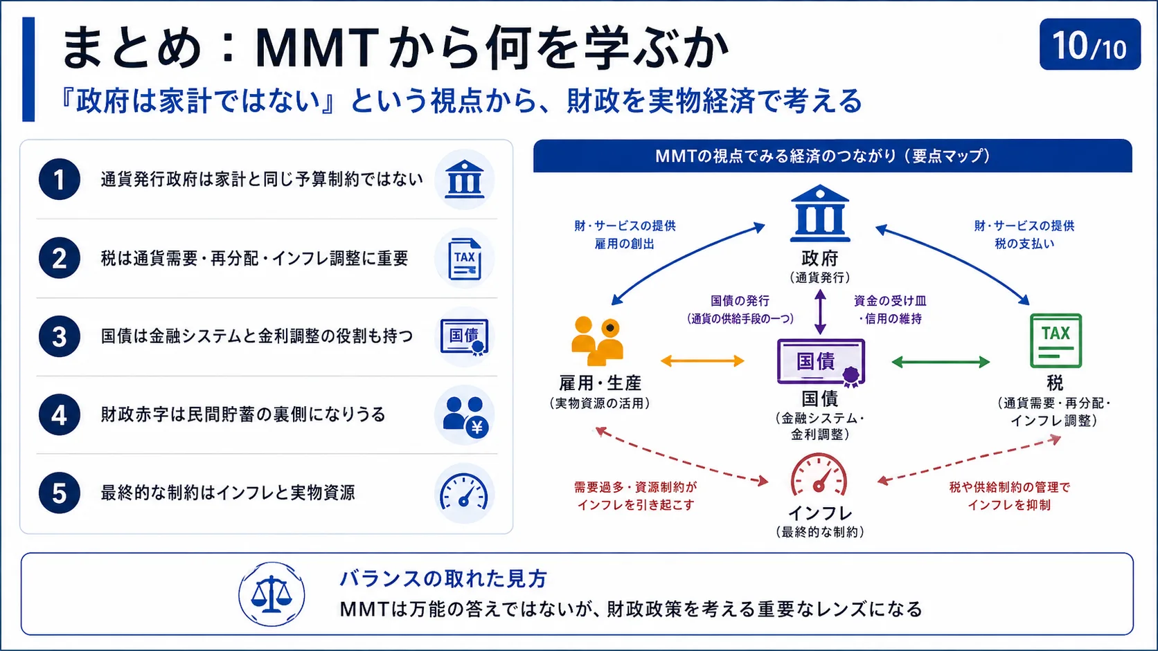 まとめ：MMTから何を学ぶか