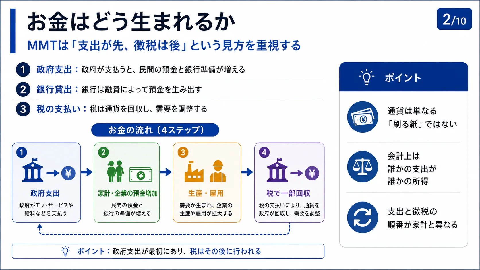 お金はどう生まれるか