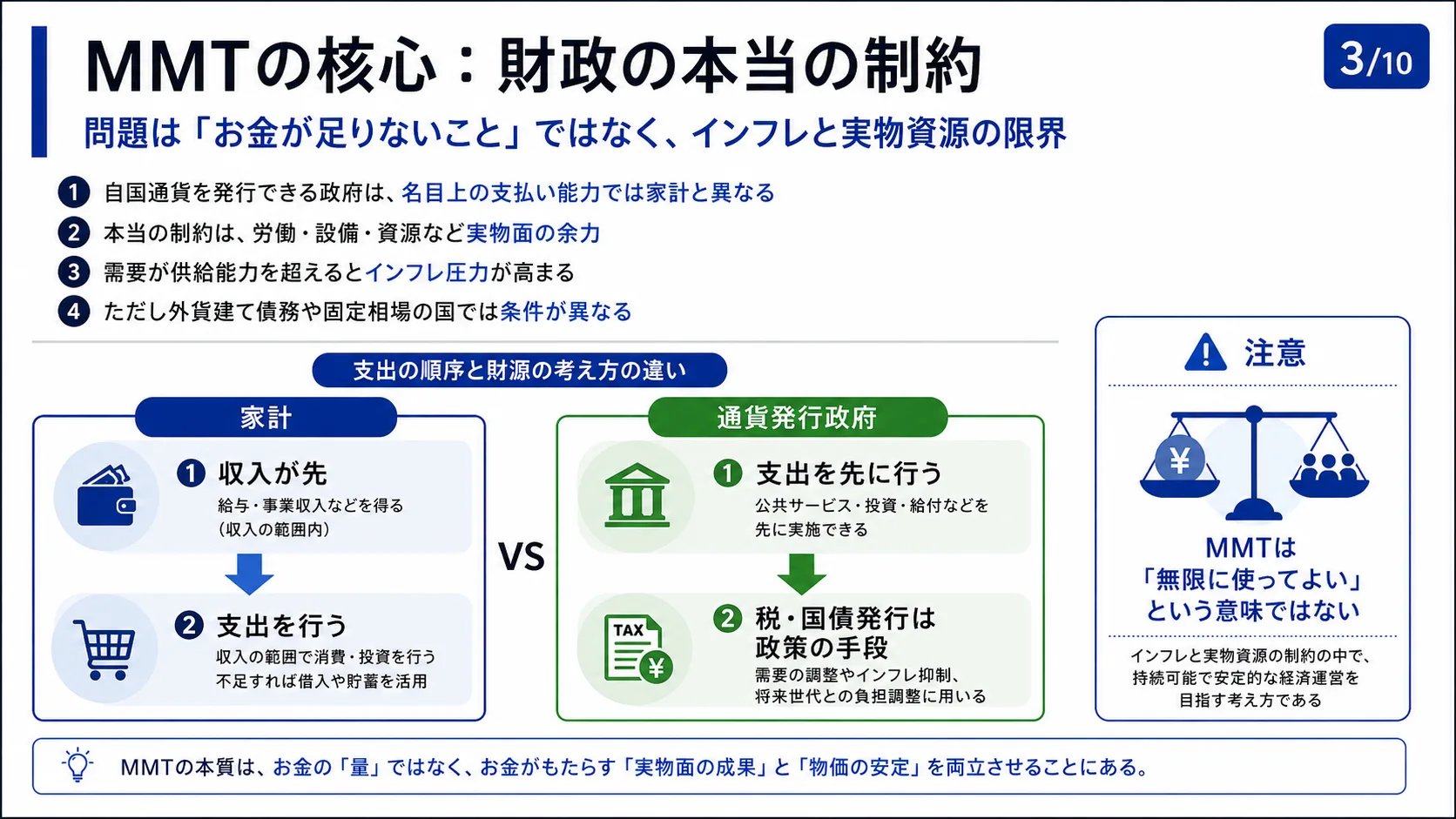 MMTの核心：財政の本当の制約