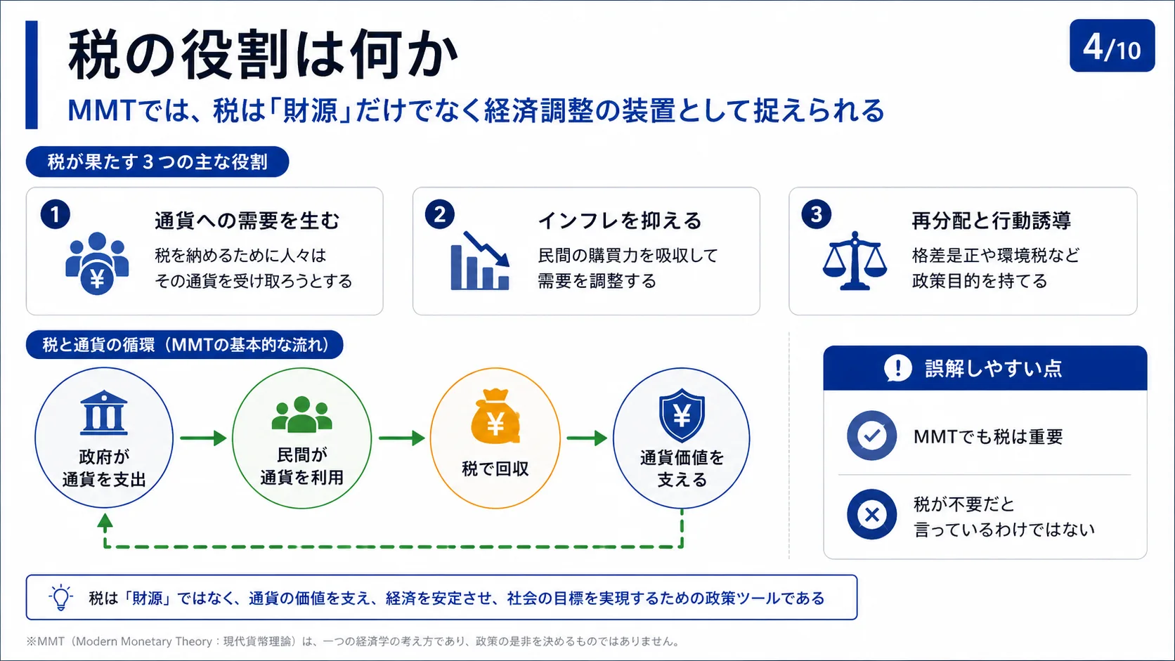 税の役割は何か