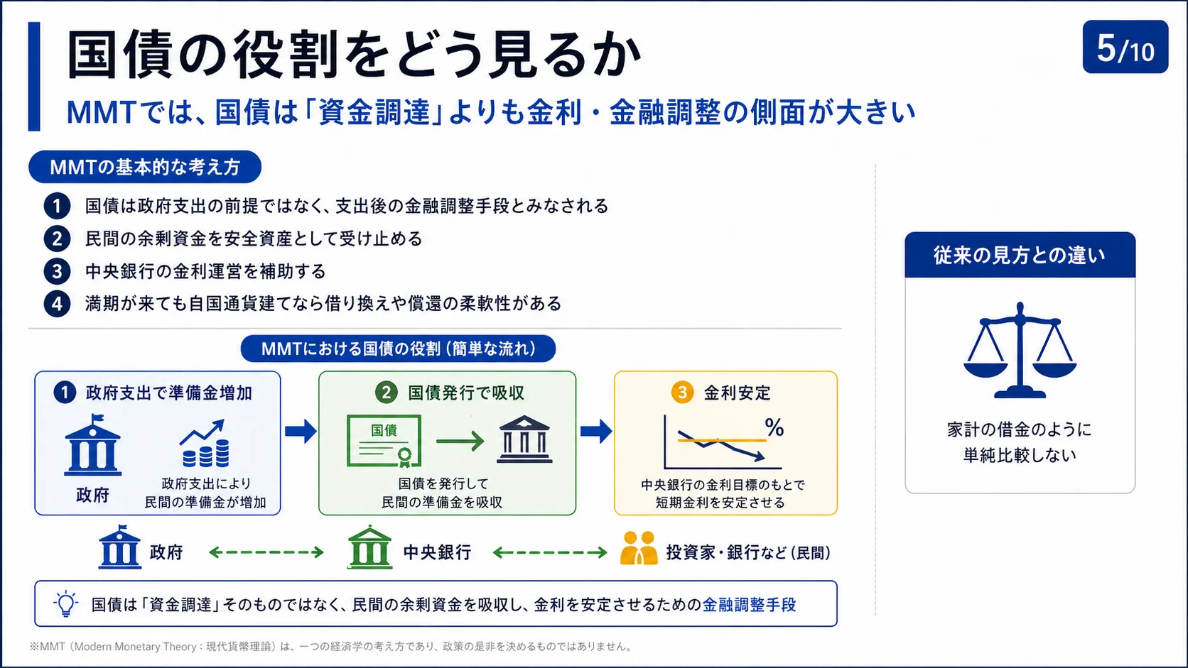 国債の役割をどう見るか
