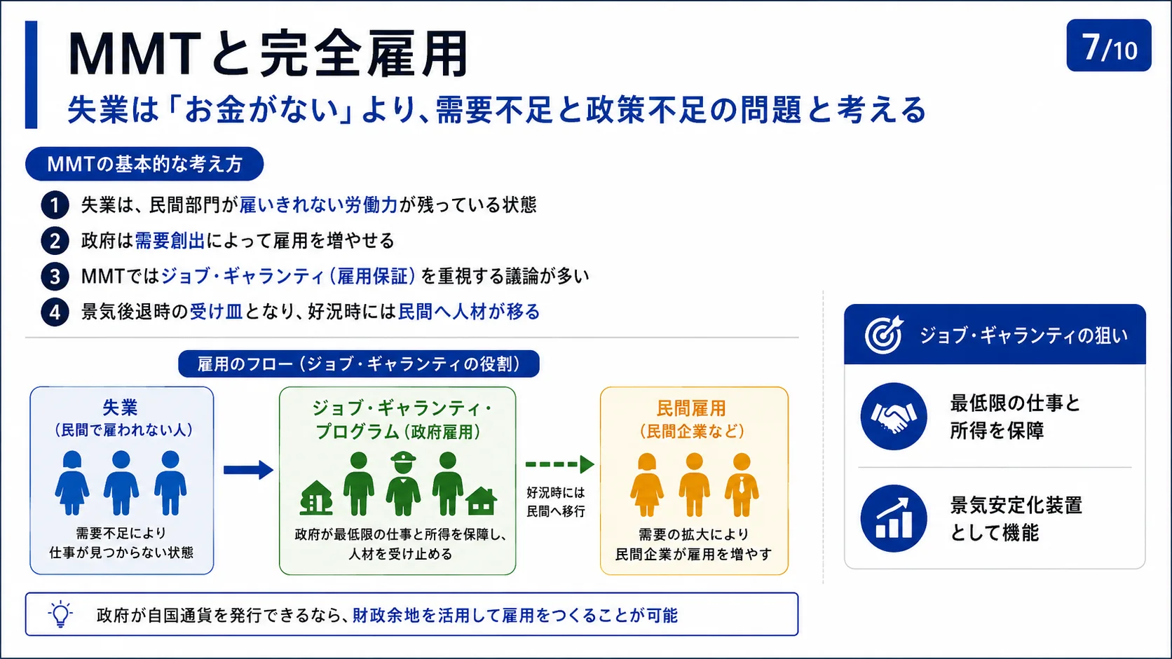 MMTと完全雇用