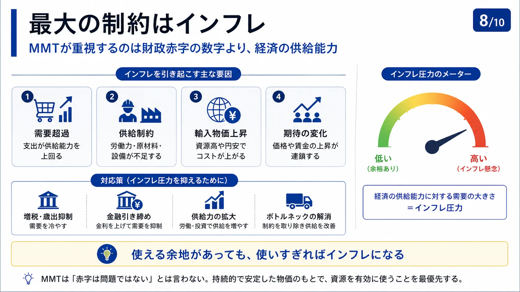 最大の制約はインフレ