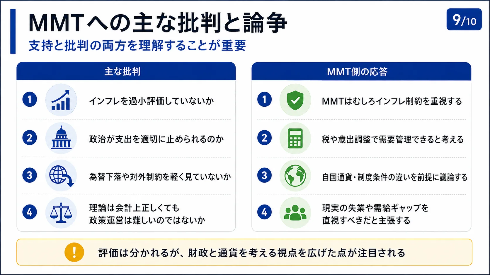 MMTへの主な批判と論争
