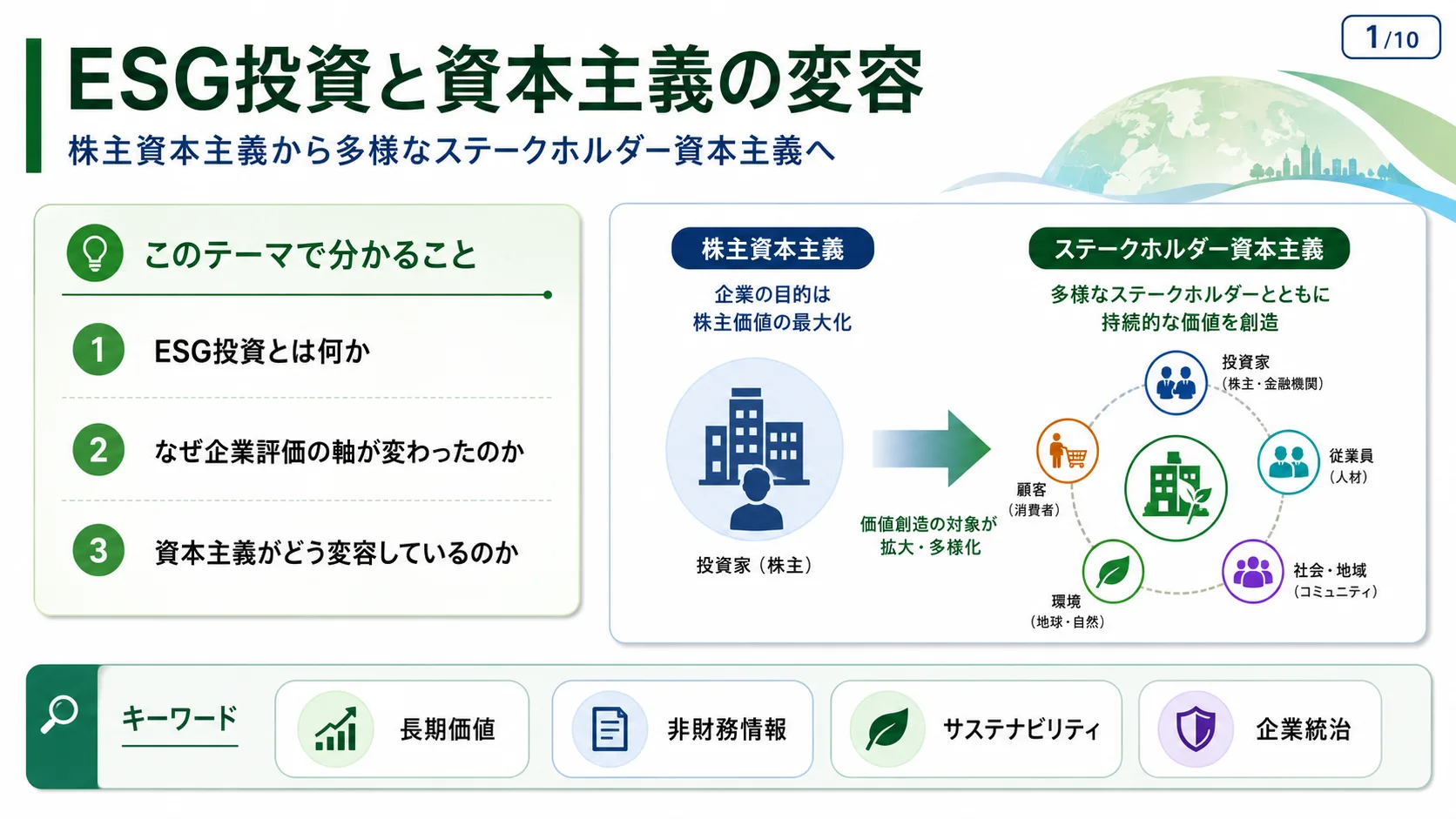 ESG投資と資本主義の変容
