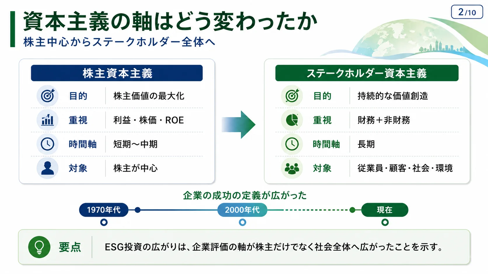 資本主義の軸はどう変わったか