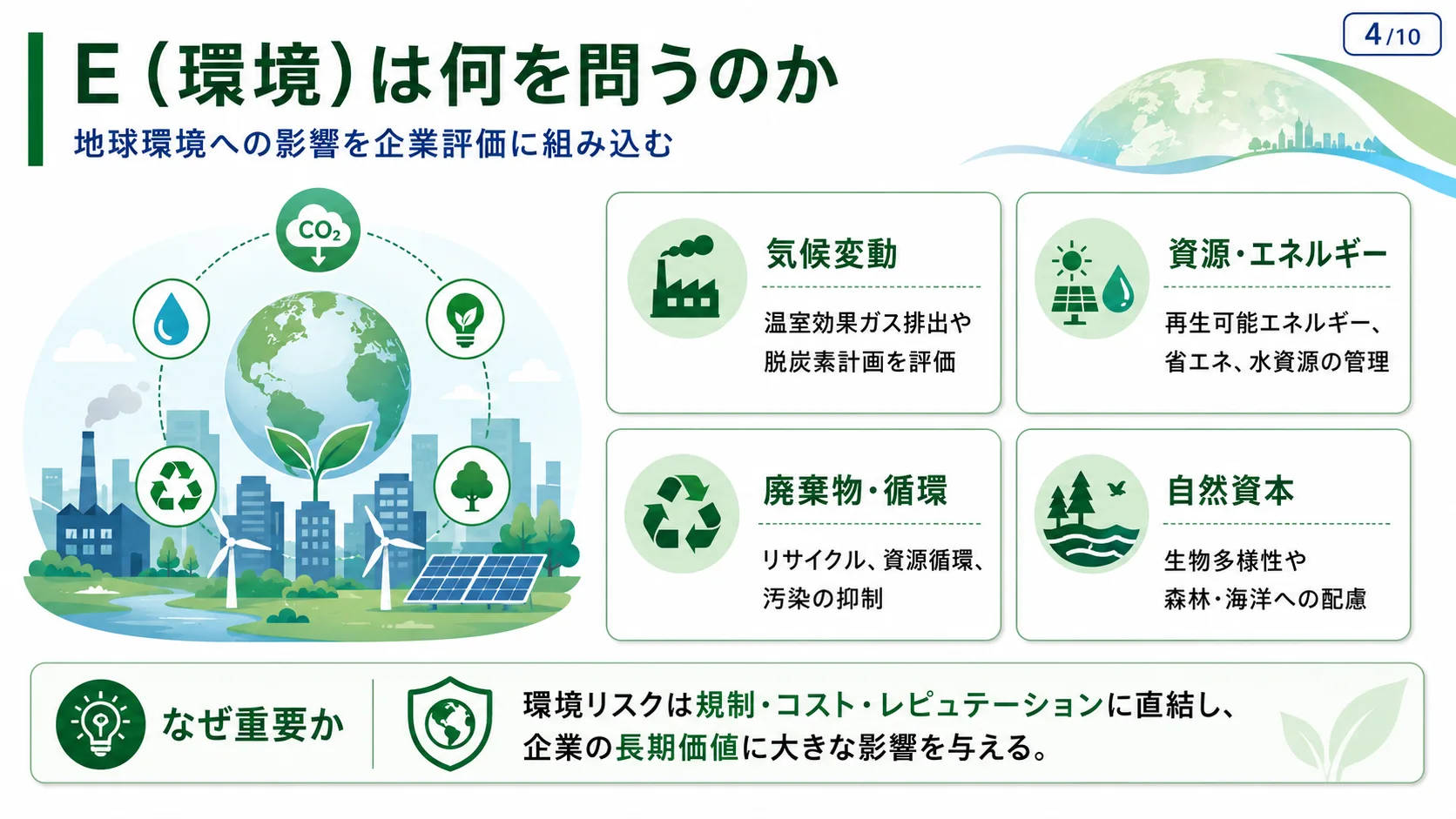E（環境）は何を問うのか