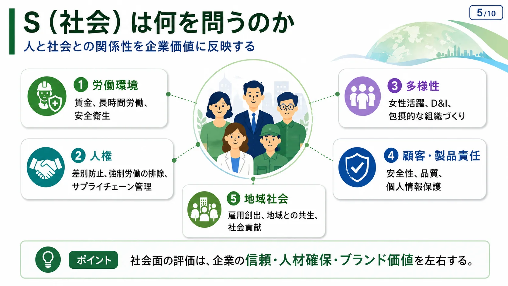 S（社会）は何を問うのか