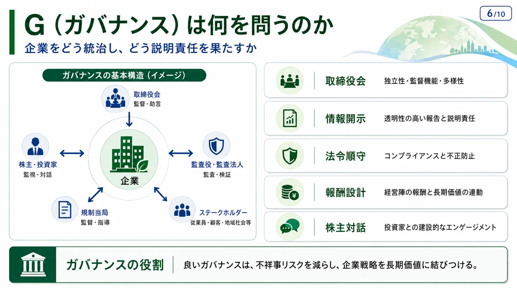 G（ガバナンス）は何を問うのか