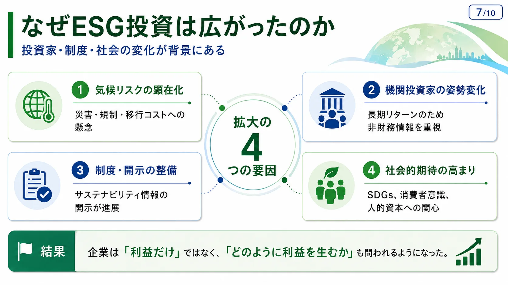 なぜESG投資は広がったのか