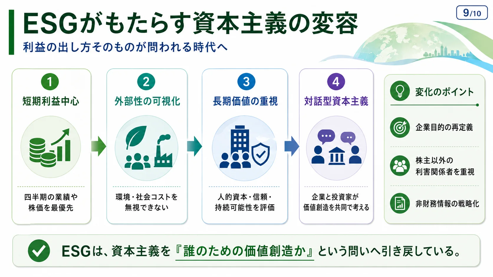 ESGがもたらす資本主義の変容