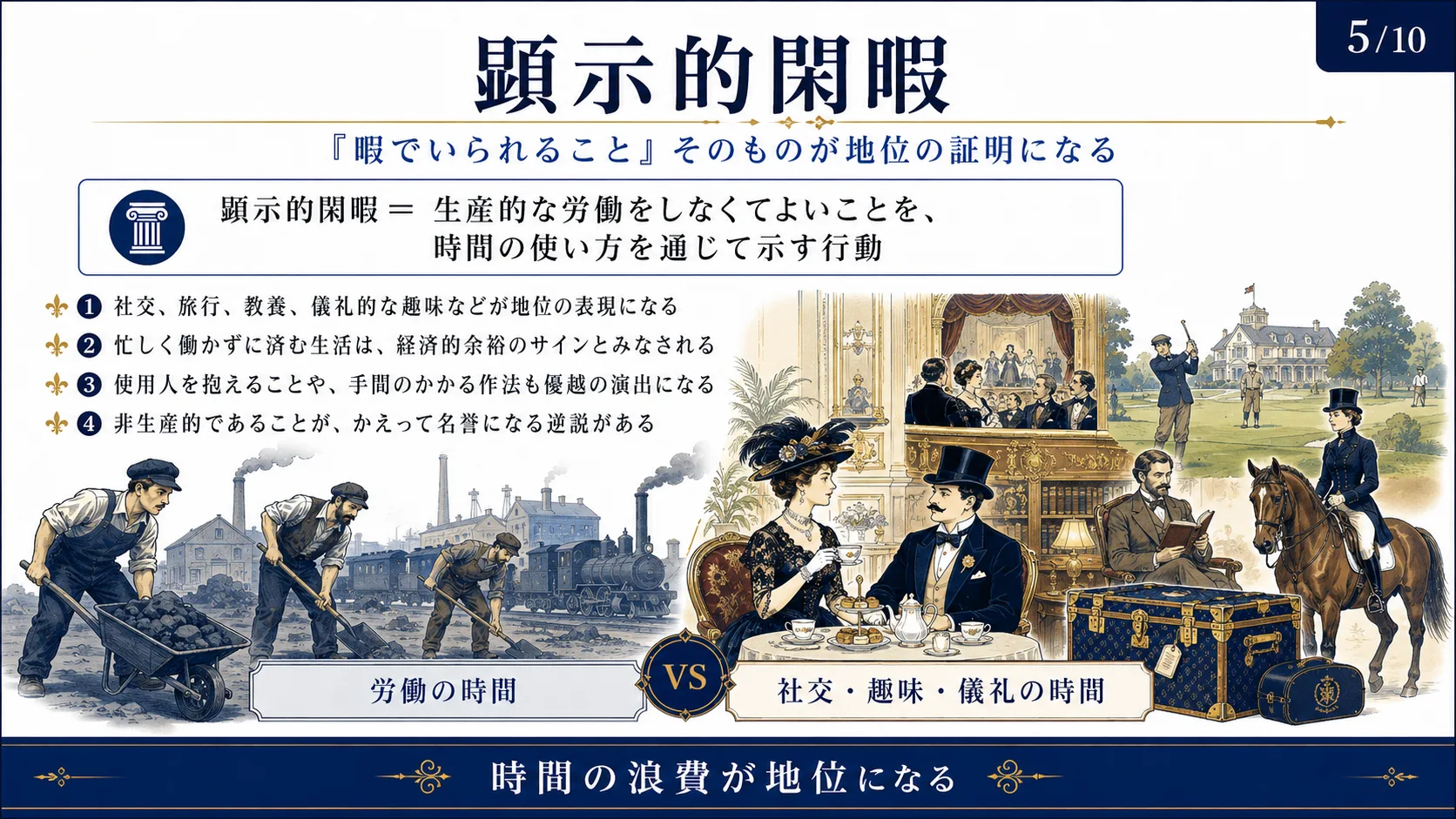 顕示的閑暇