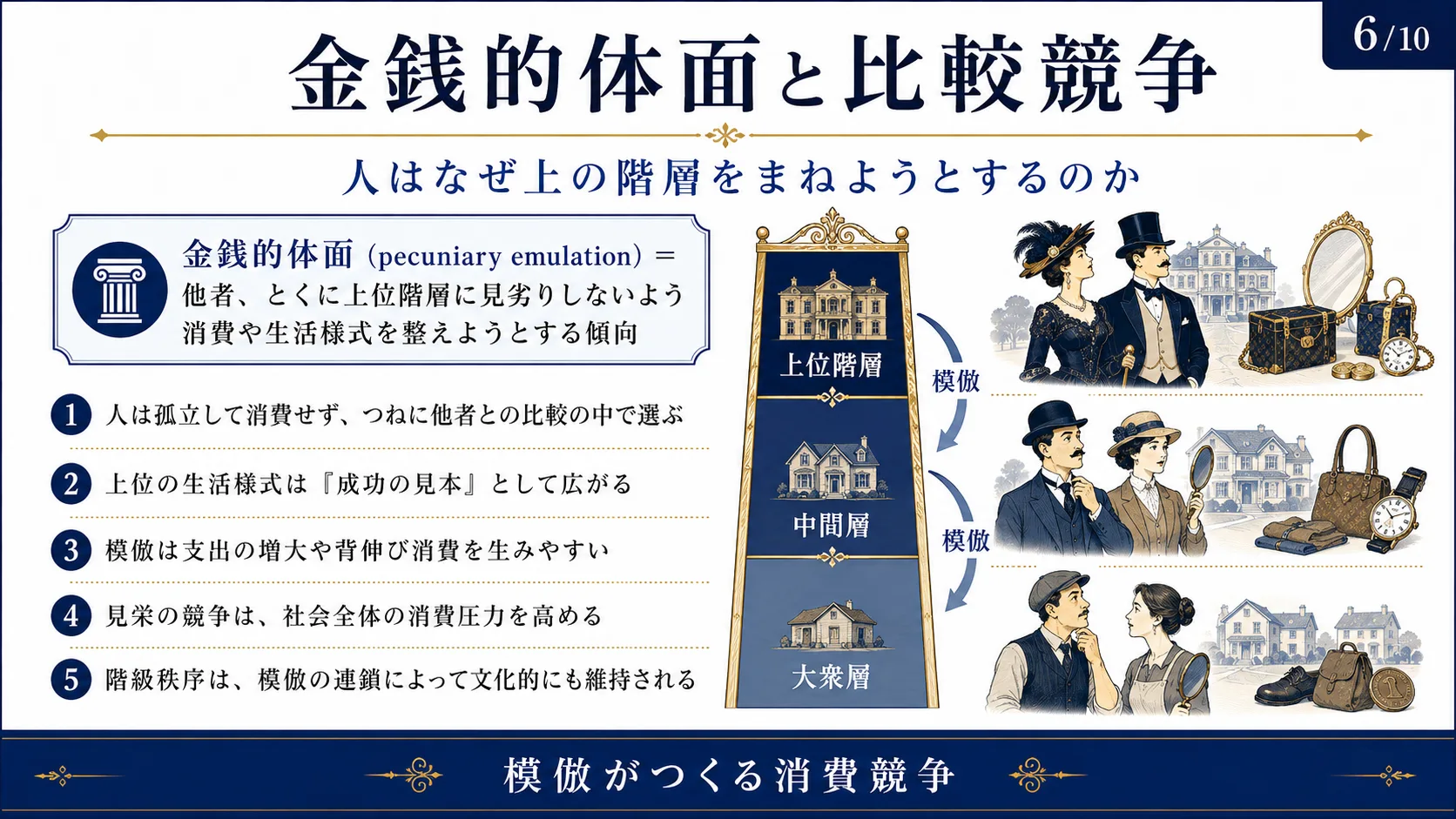 金銭的体面と比較競争
