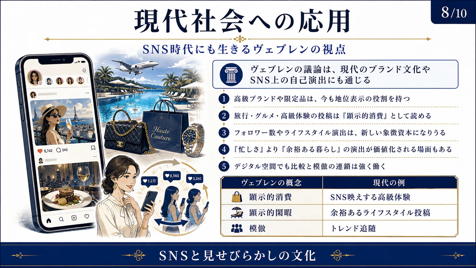 現代社会への応用