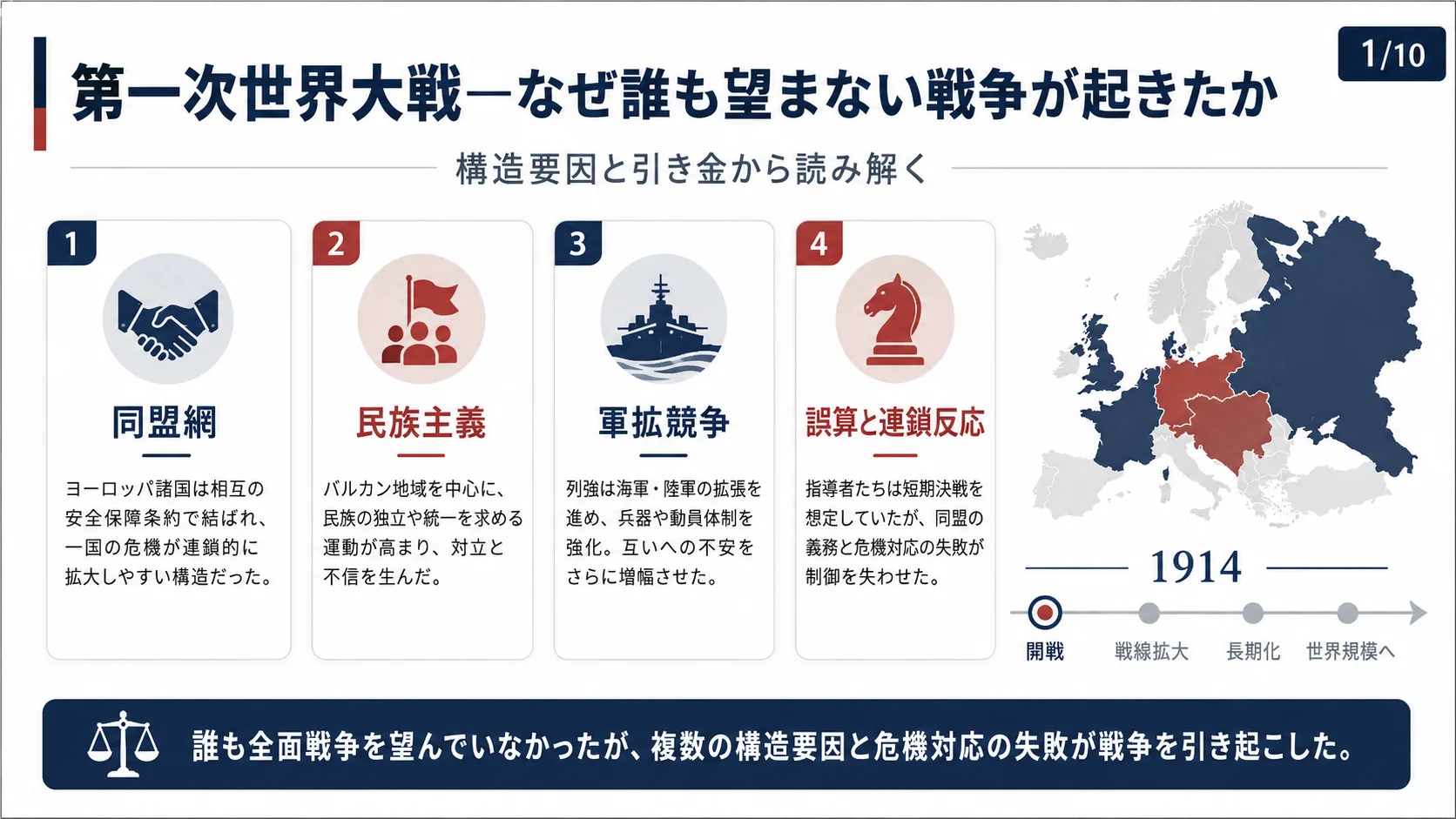 第一次世界大戦—なぜ誰も望まない戦争が起きたか