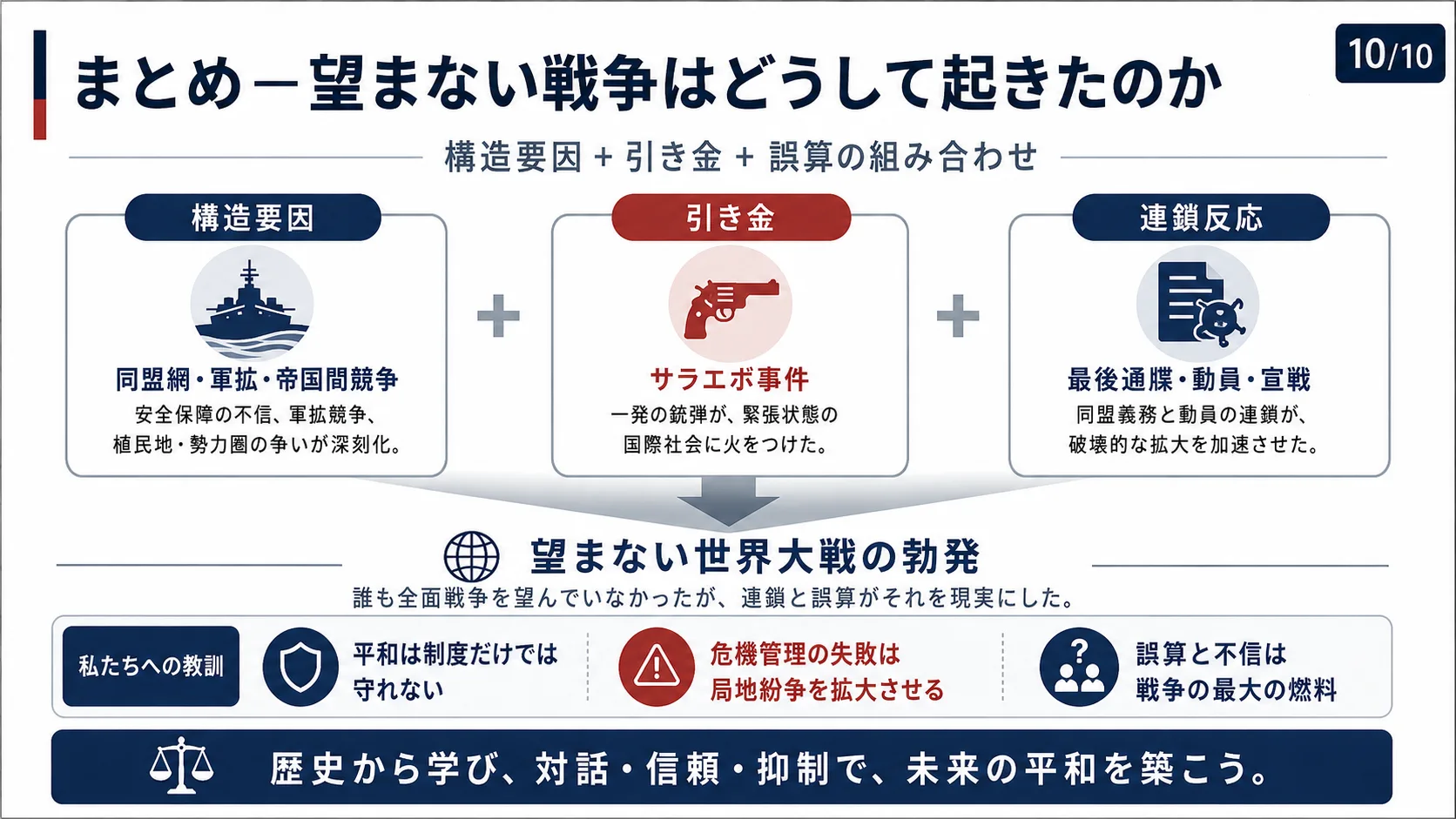 まとめ — 望まない戦争はどうして起きたのか