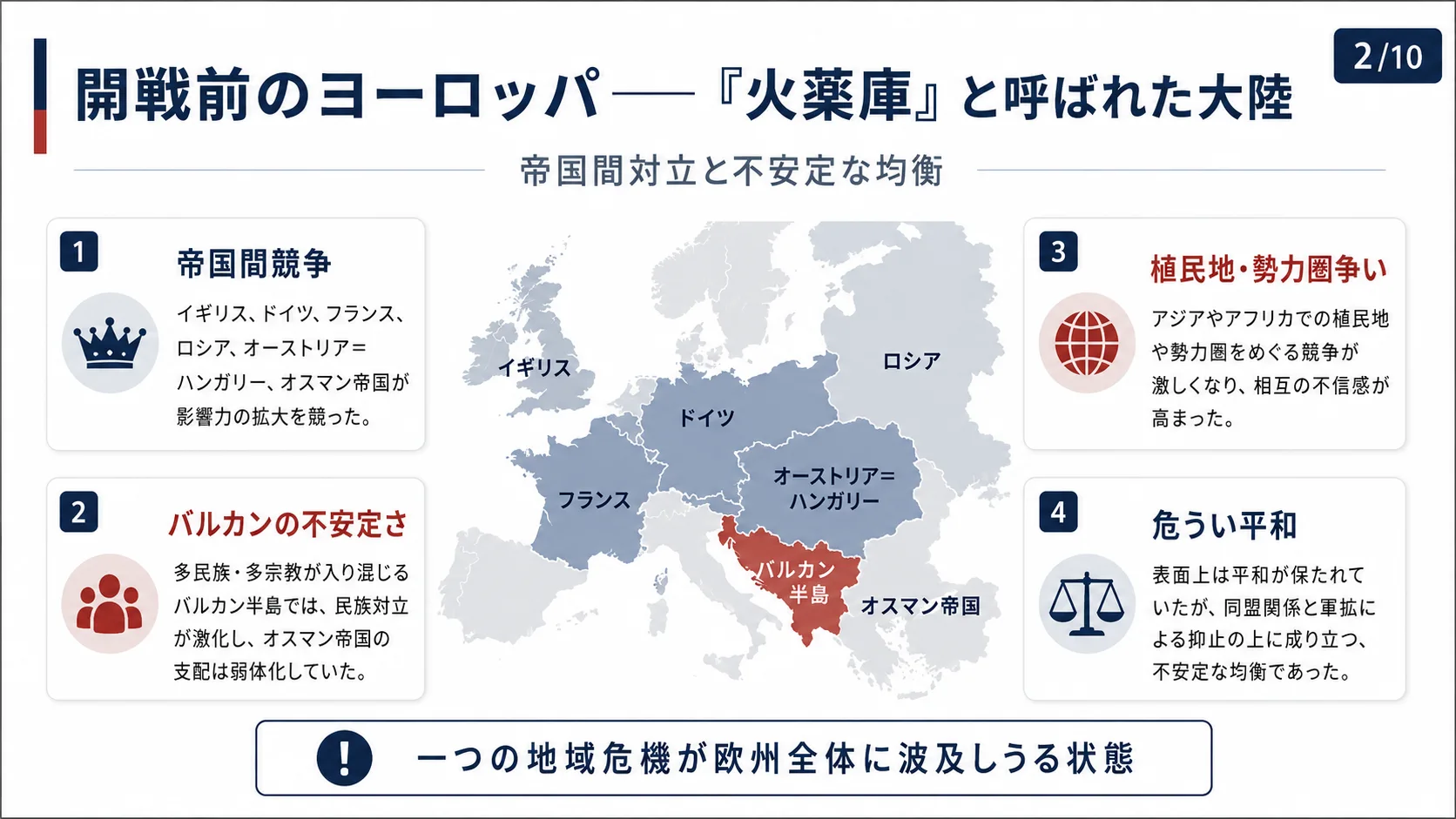 開戦前のヨーロッパ—「火薬庫」と呼ばれた大陸