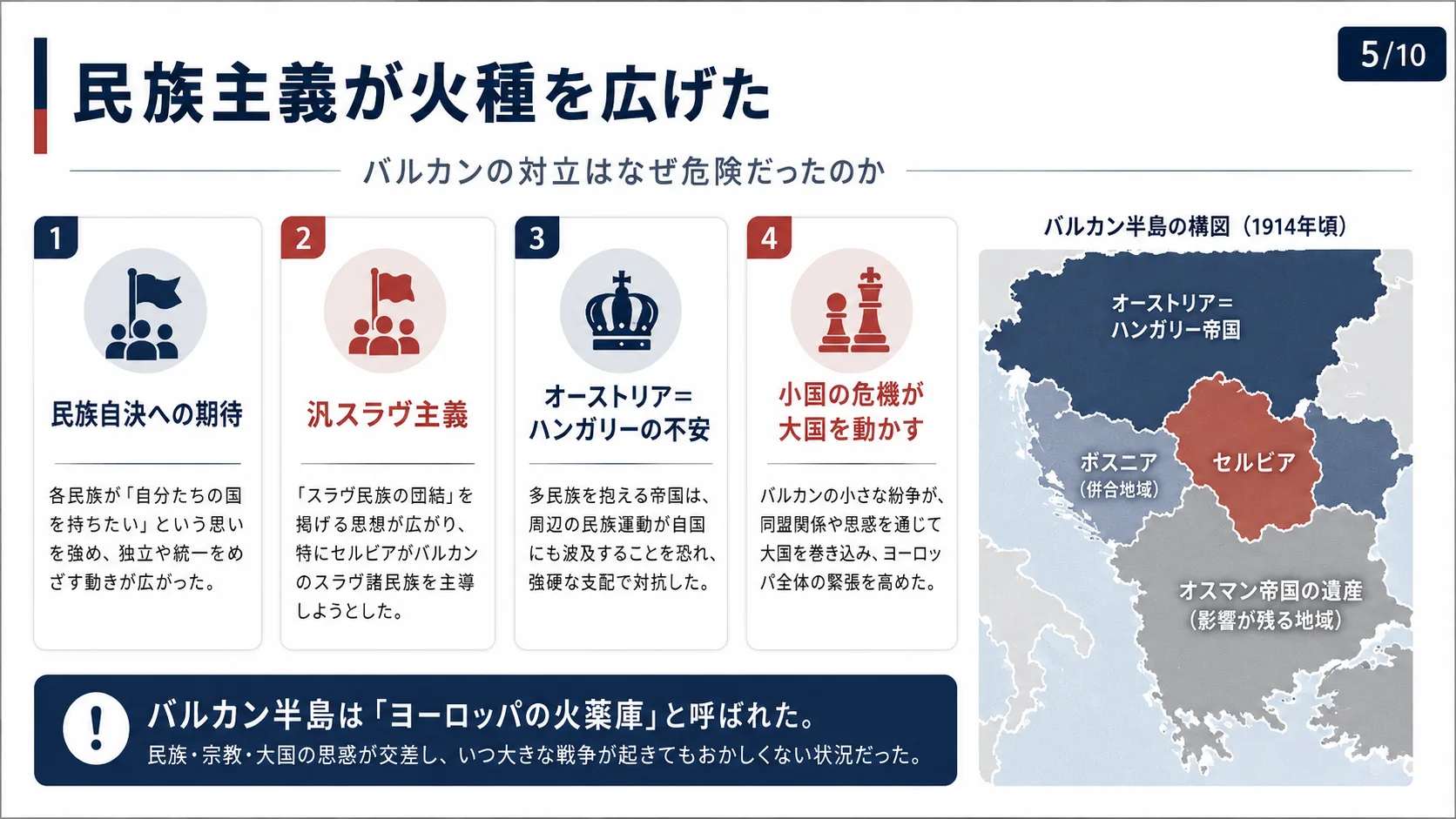 民族主義が火種を広げた