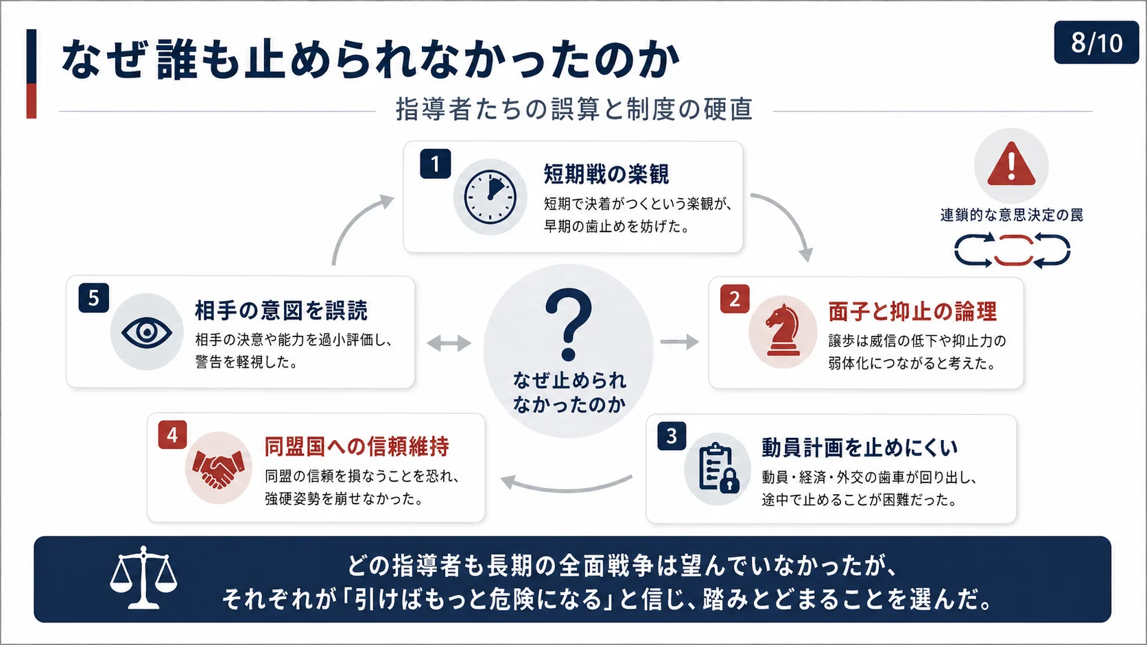なぜ誰も止められなかったのか