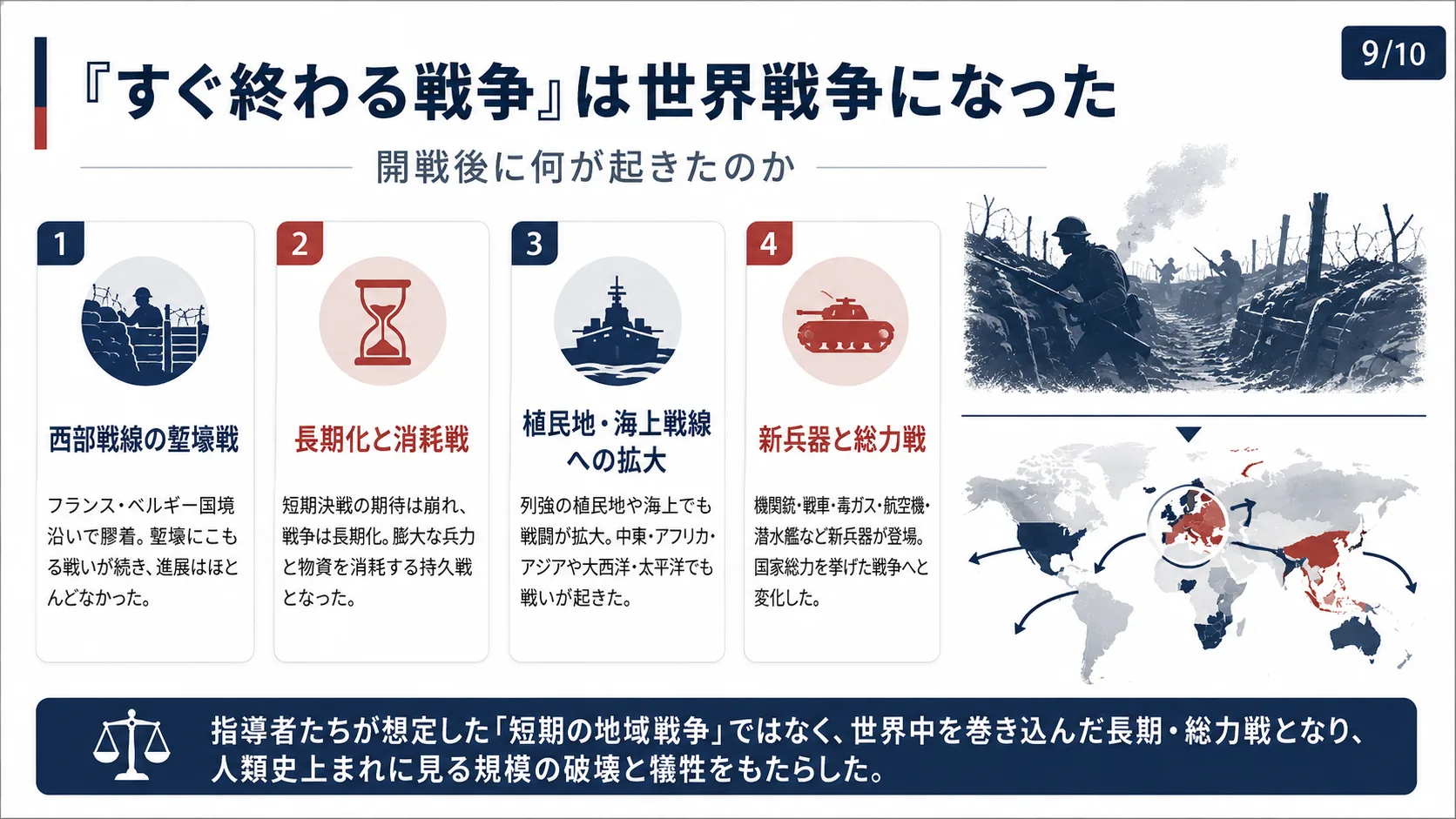 「すぐ終わる戦争」は世界戦争になった