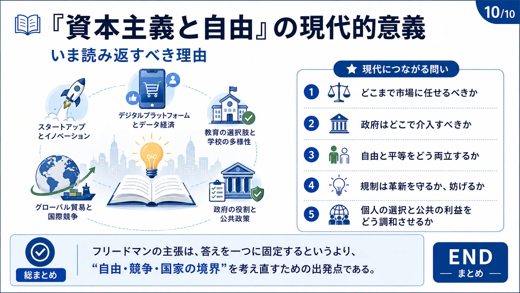 「資本主義と自由」の現代的意義