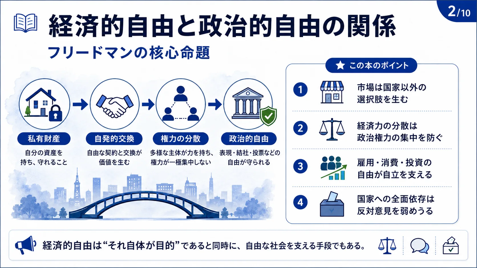 経済的自由と政治的自由の関係