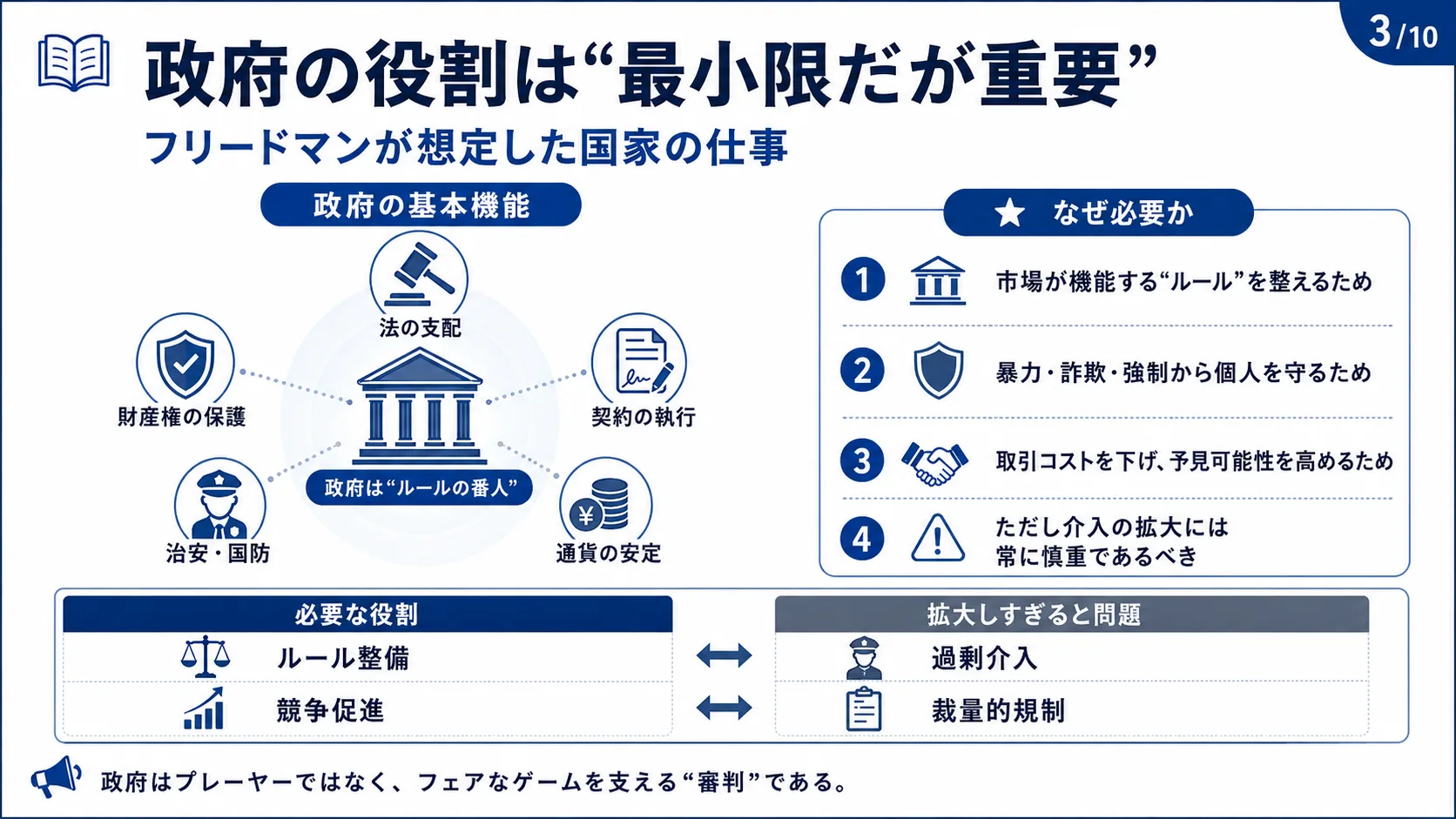 政府の役割は「最小限だが重要」