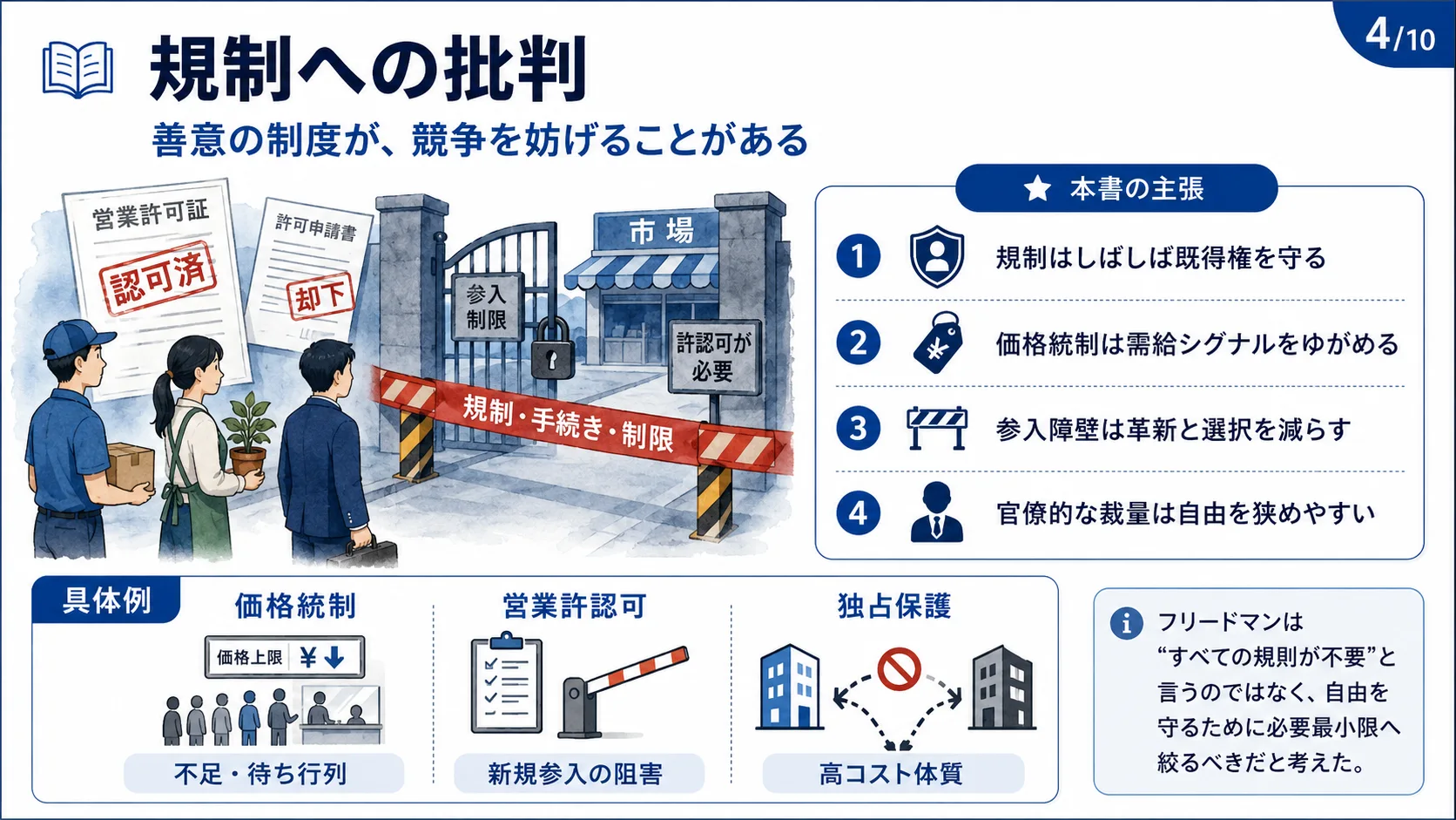 規制への批判