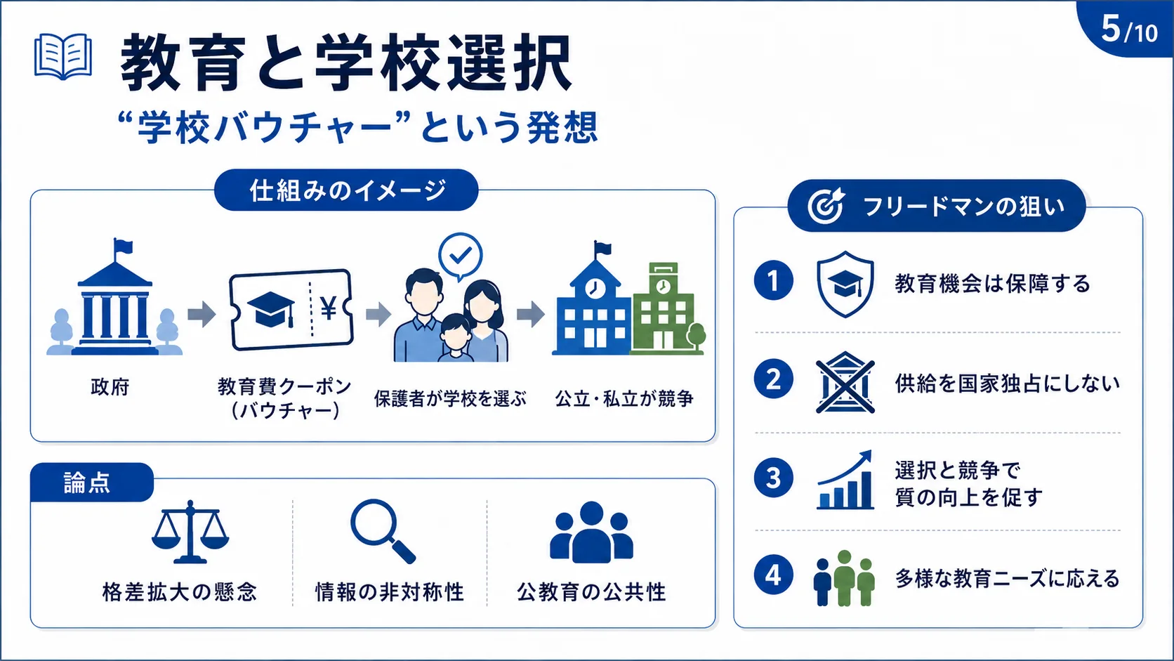 教育と学校選択