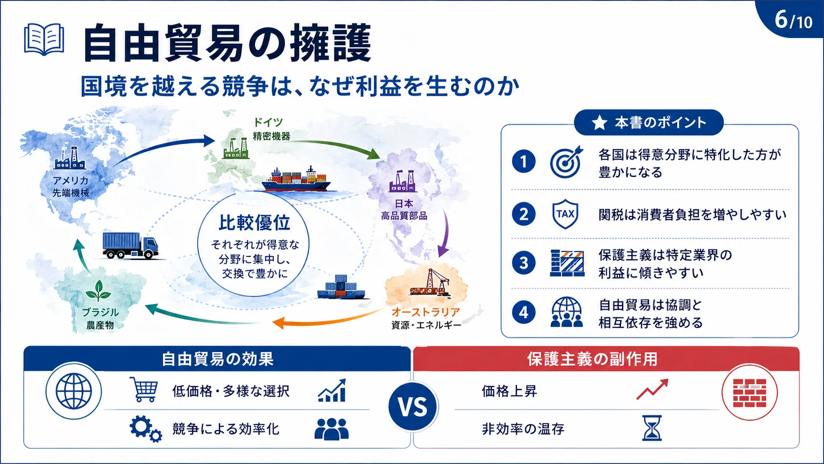自由貿易の擁護