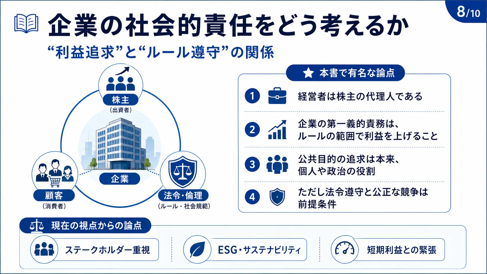企業の社会的責任をどう考えるか