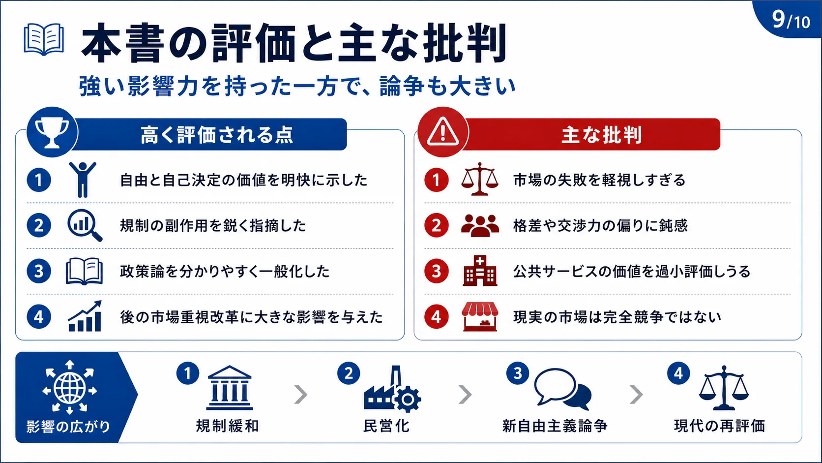 本書の評価と主な批判