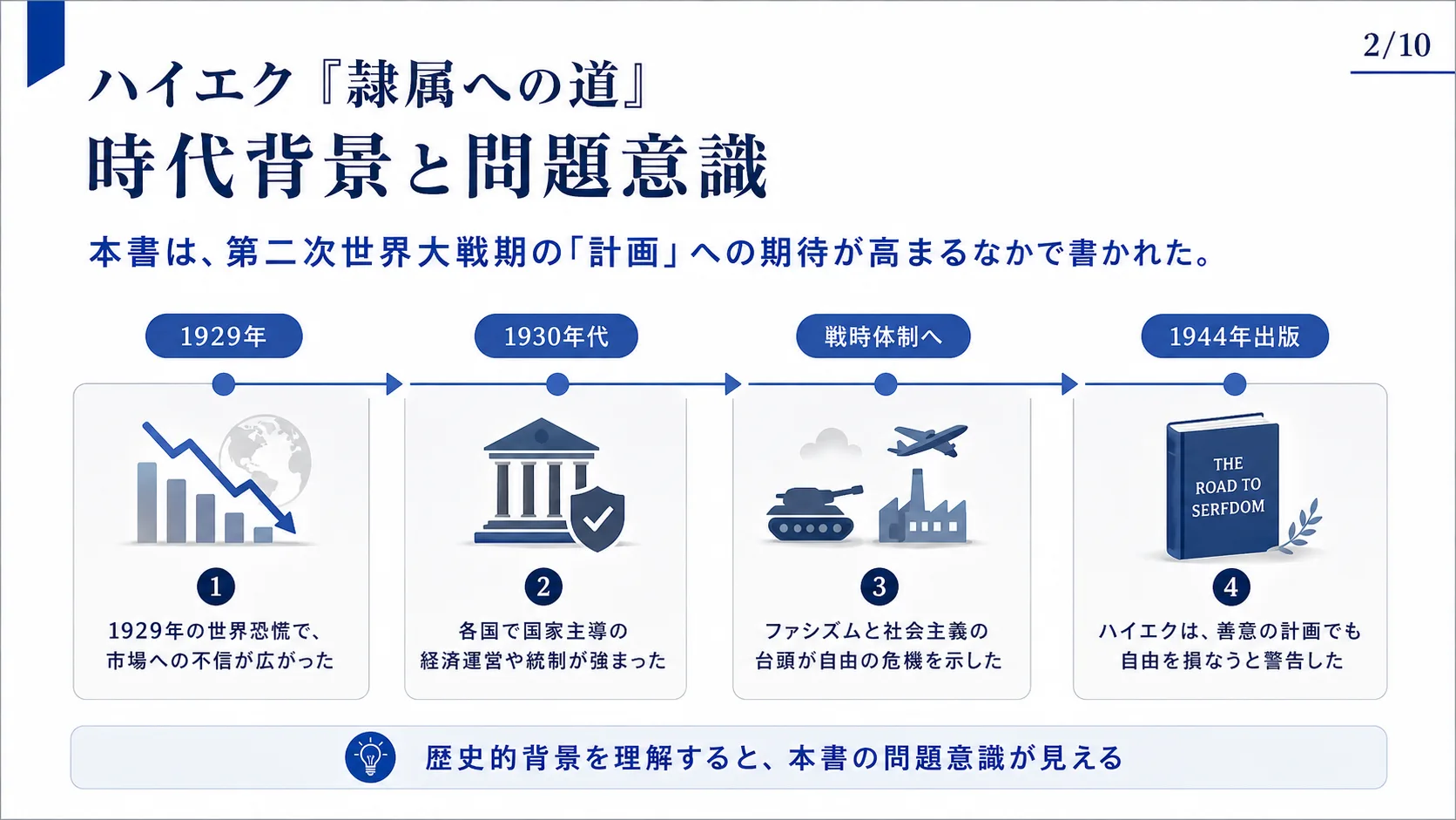 時代背景と問題意識