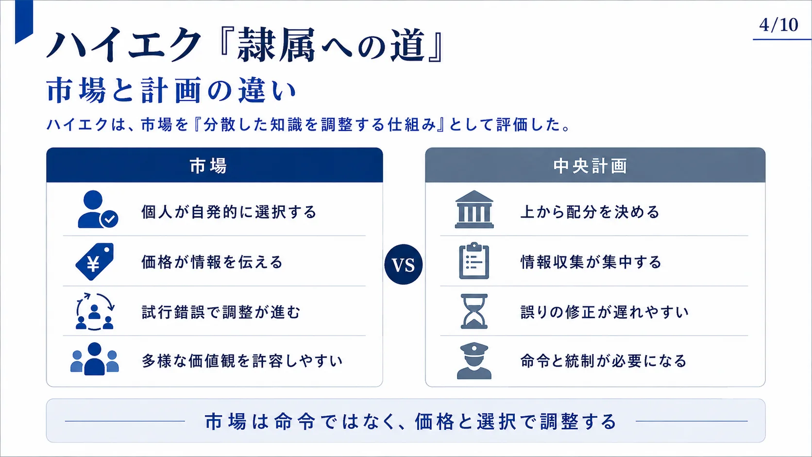 市場と計画の違い
