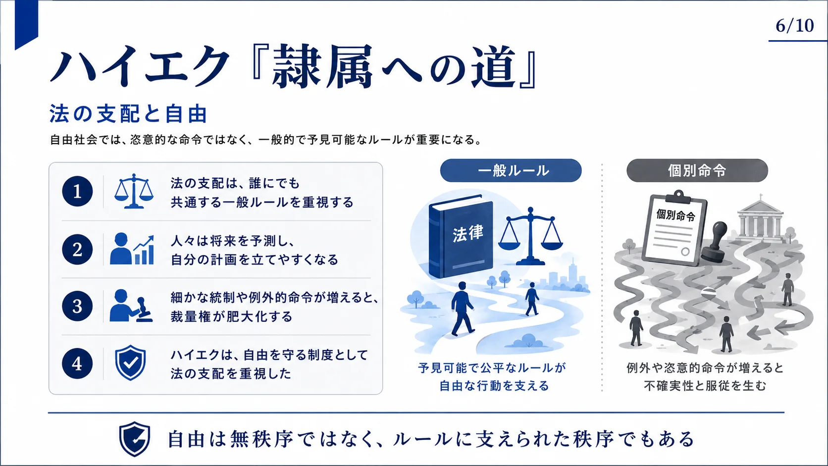 法の支配と自由