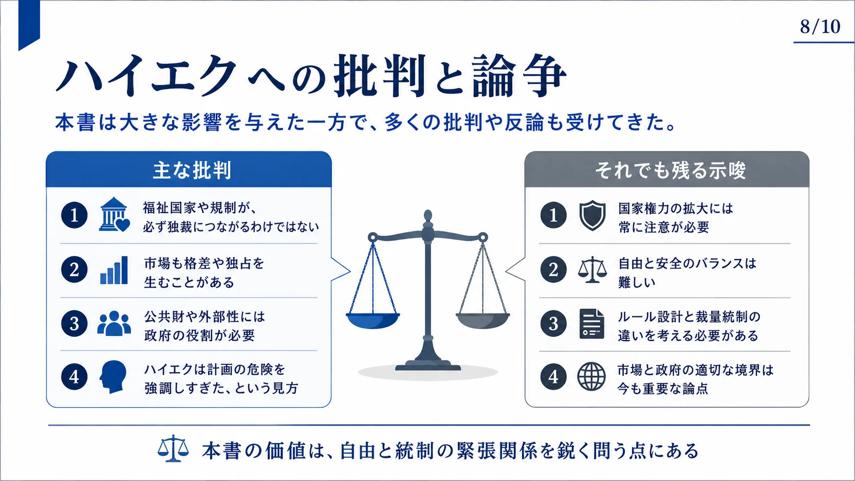 ハイエクへの批判と論争