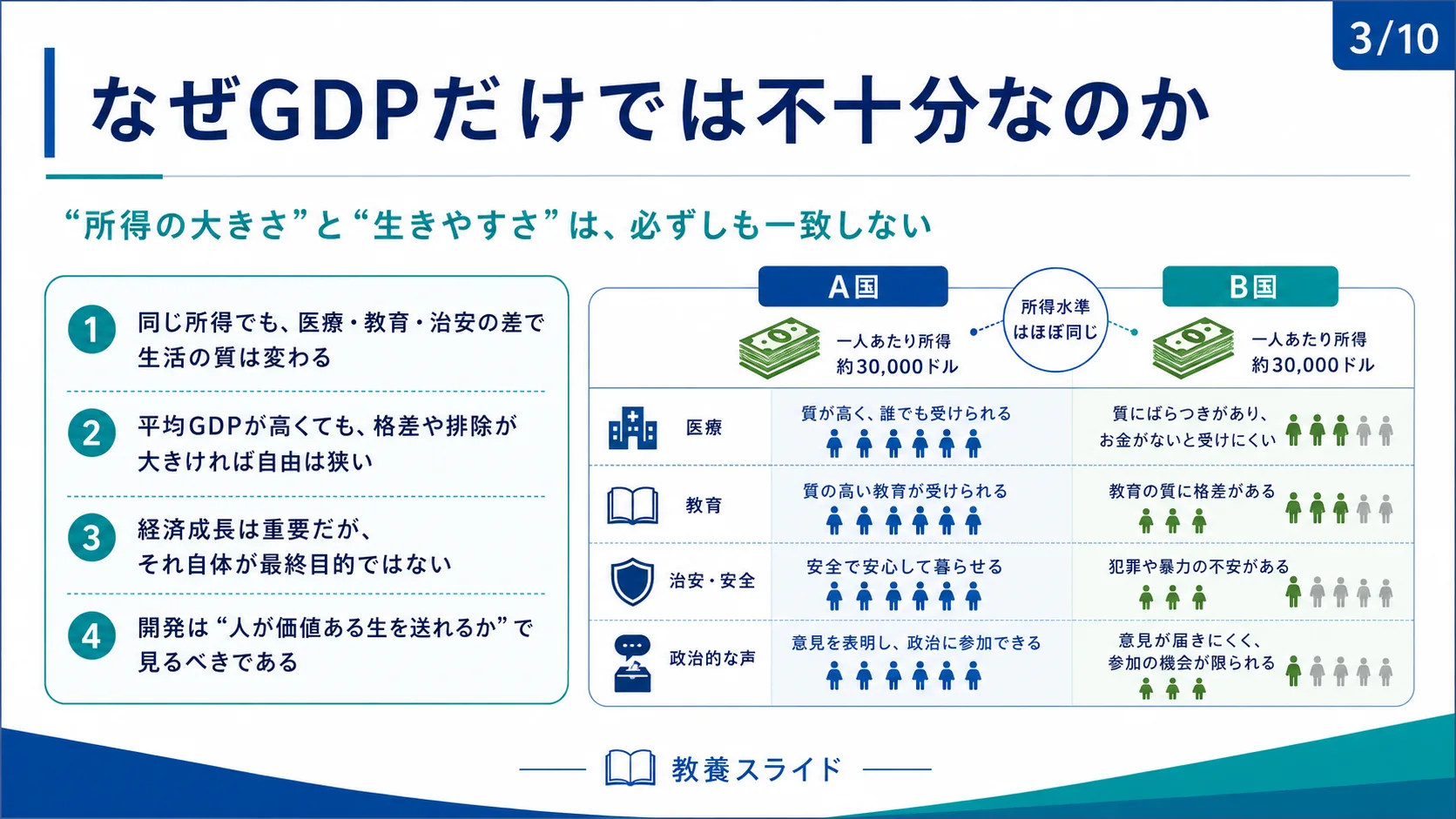 なぜGDPだけでは不十分なのか
