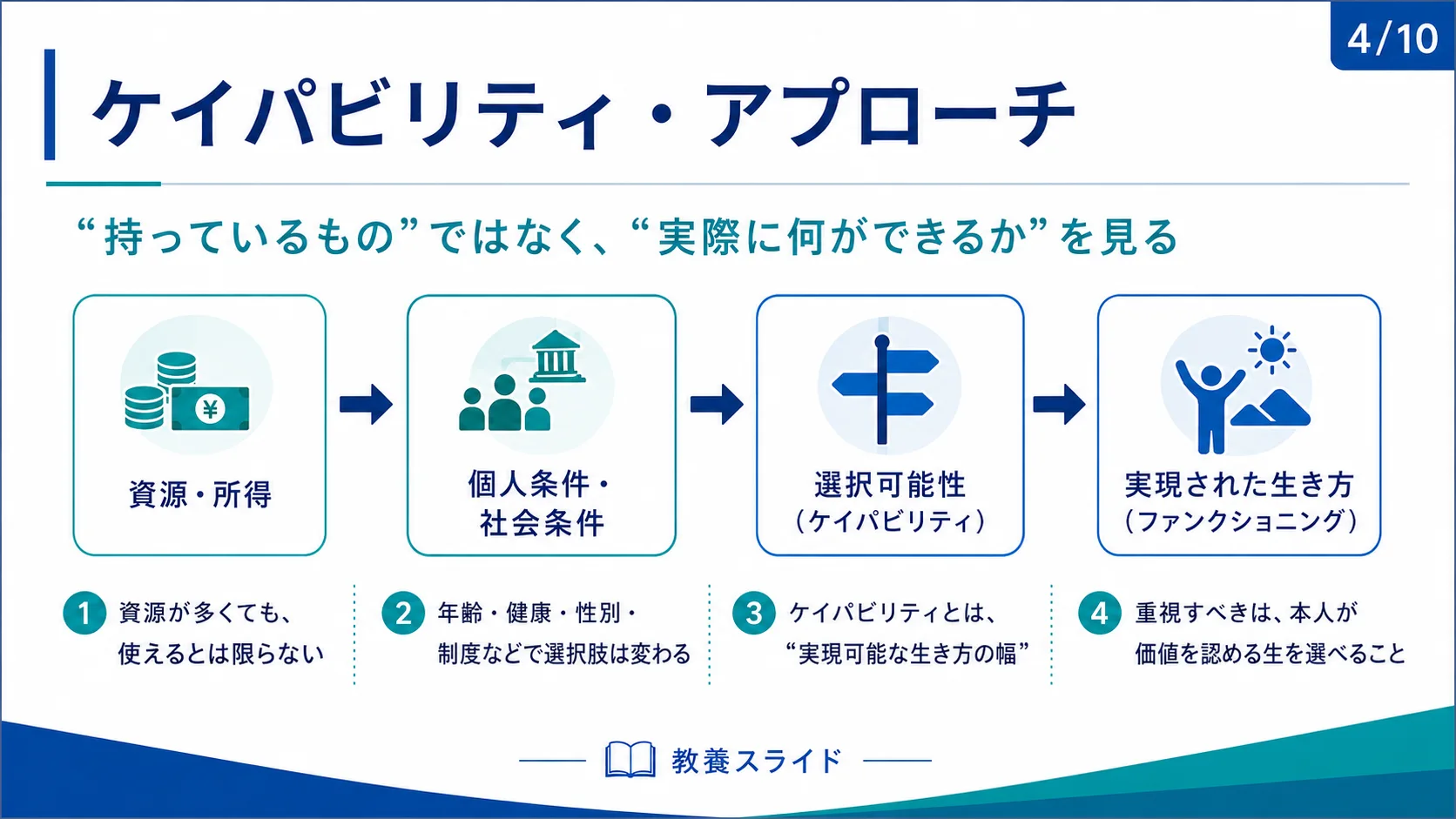 ケイパビリティ・アプローチ