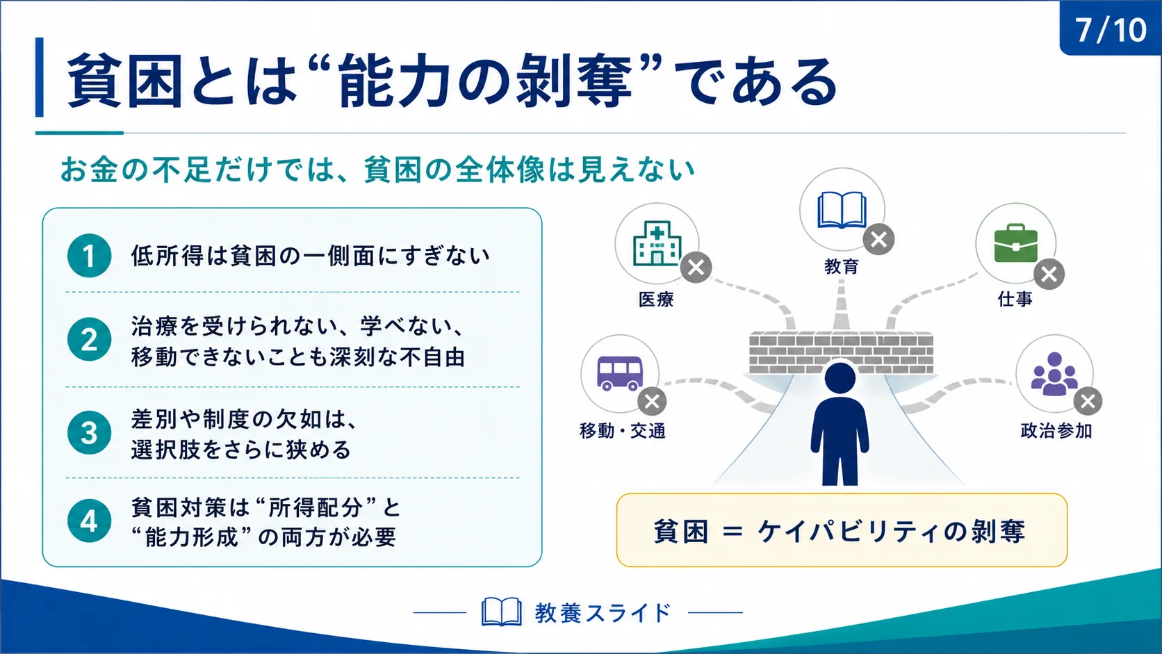 貧困とは「能力の剥奪」である